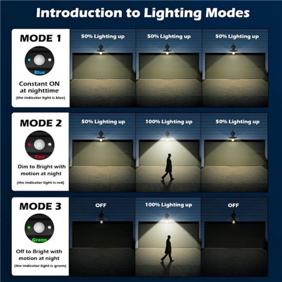 Solar Barn Lights, Aluminum Rustic Vintage Wall Lights with 3 Lighting Modes - Picture 4 of 6